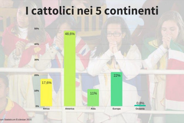 Vợ chồng Franca và Patrick cùng nhau ra đi truyền giáo